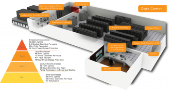 Công nghệ Quantum Computing